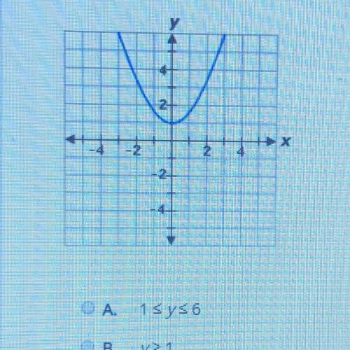 What is the range of the function represented by the graph?