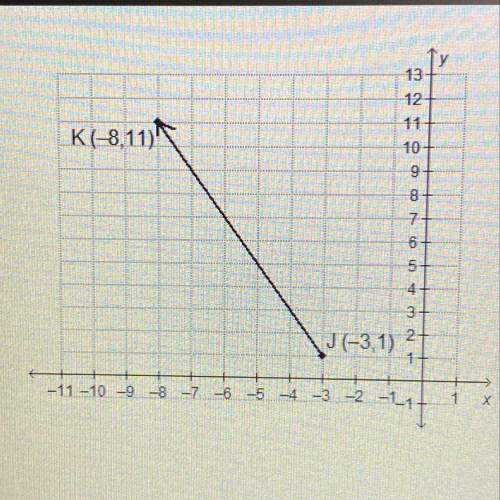 What is the y-coordinate of the point that divides the directed line segment from J to K into a rati