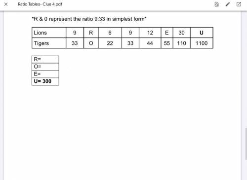 (6th grade math)I don’t understand this please help! (Ratio Tables)