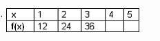 What are the missing values of f(x) in the above table? 52, 64 42, 54 44, 56 48, 58 48, 60