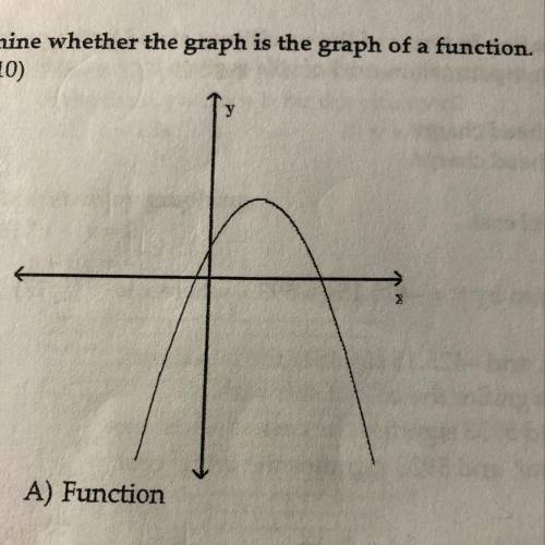 A) Function B) Not a function