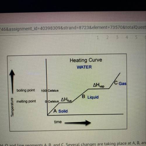 Consider the heating curve of H20 and line segments A, B, and C. Several changes are taking place at