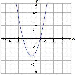 What are the zeros of the quadratic function represented by this graph? A.  1 and 3 B.  -3 and -1 C.