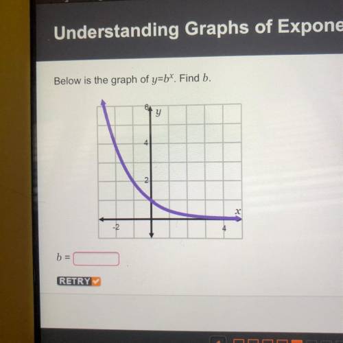 Below is the graph of y=b^x. find b.