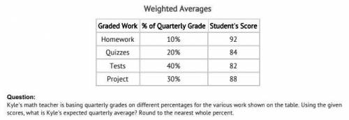 Kyle's math teacher is basing quarterly grades on different percentages for the various work shown o