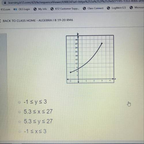 What appears to be the domain of the part of the exponential function graphed on the grid?