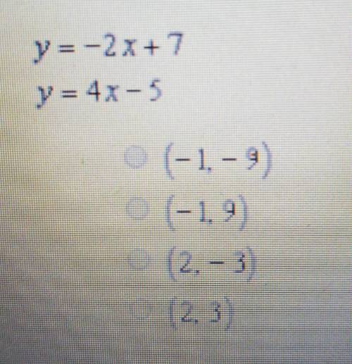 Which of the following points is the solution to the following system of equations?