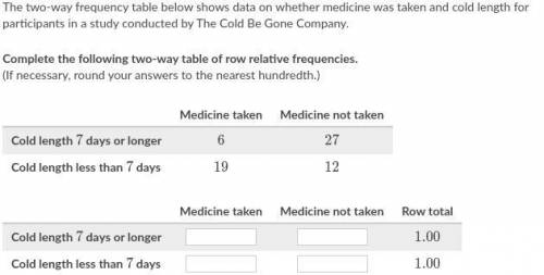 The two-way frequency table below shows data on whether medicine was taken and cold length for parti