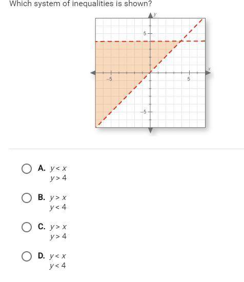 which system of inequalities are shown?
