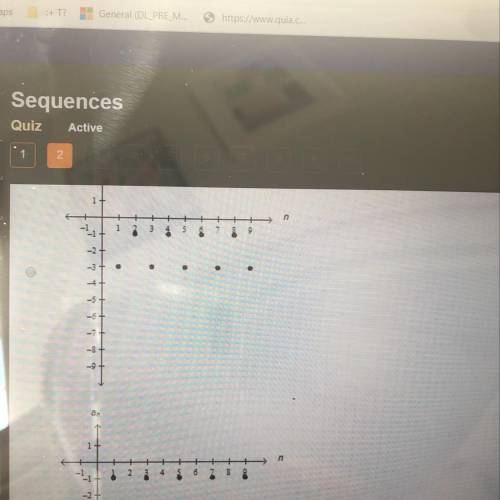 Which is the graph of the sequence an = 2-(-1)^n?