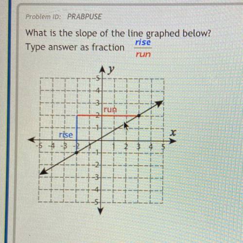 Please help!! What is the slope of the line graphed below? Type answer as fraction rise/run