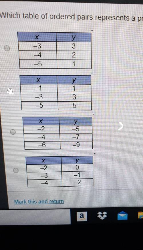 Which table of ordered pairs represents a proportional relationship?