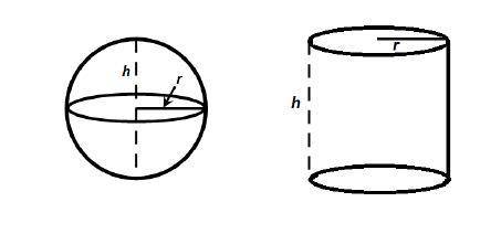 A sphere and a cylinder have the same radius and height. The volume of the cylinder is 8 meters cube