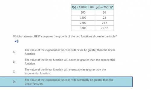 Which statement BEST compares the growth of the two functions shown in the table? A) The value of th
