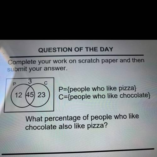 What % of people who like chocolate also like pizza