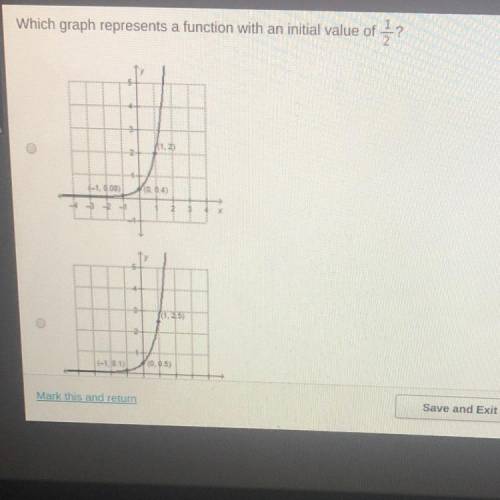 Which graph represents a function with an initial value of ? EO help