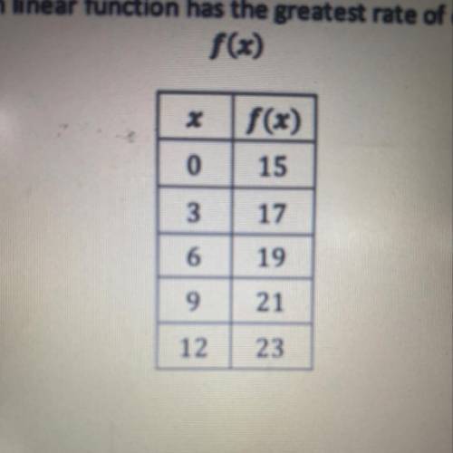 The rate of change in this question