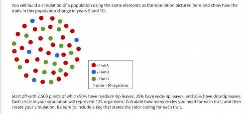 You will build a simulation of a population using the same elements as the simulation pictured here