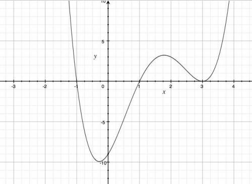 Over which interval(s) is the function decreasing? A) (-1, 1) (3, ∞)  B) (-∞, -1) (1, 3)  C) (-∞, -0