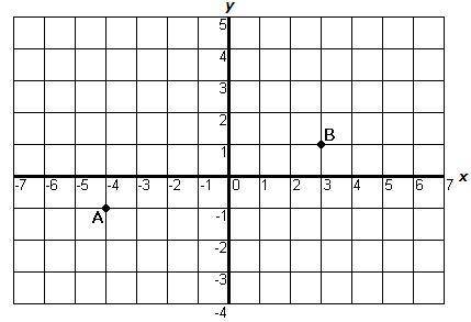 Find the distance between A and B.