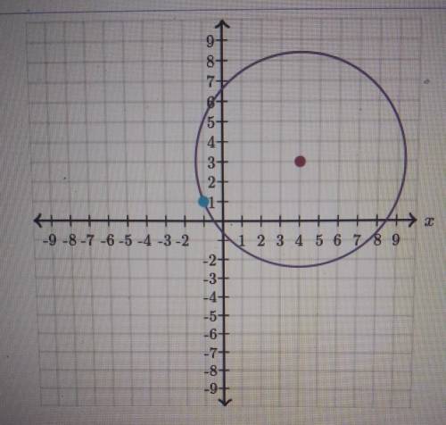 Write the question of the circle graphed below