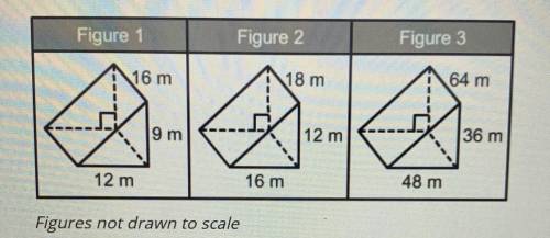 Consider the given solids with the dimensions shown. Which solids are similar? A. Only figure 1 &