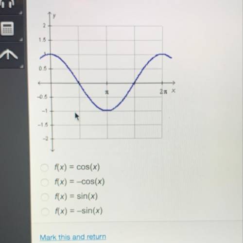 Which function describes the graph below?