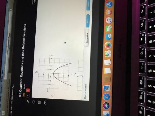 Which graph represents a quadratic function that has no real zeros