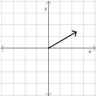 Which of the following is the best estimate for the direction of the given vector? a. 60° N of E c.