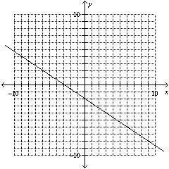 Set up a table of values and then graph the line from its parametric form. x= -3t+4 y= 2t-5 Please s