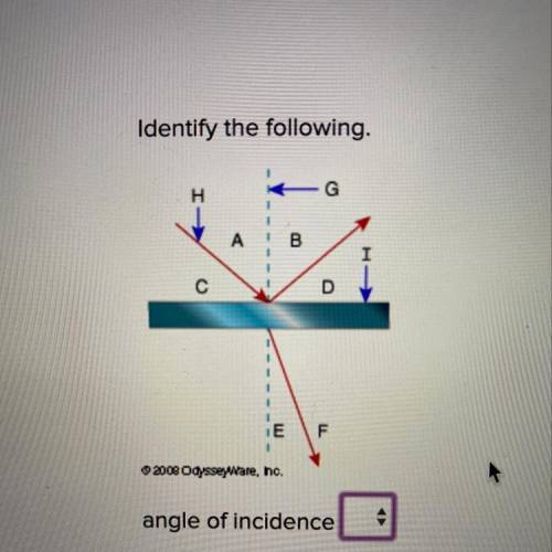 Angle of incidence  angle of reflection  angle of refraction  normal line  incident ray  boundary