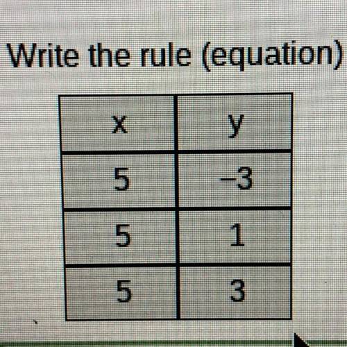 The rule of the equation
