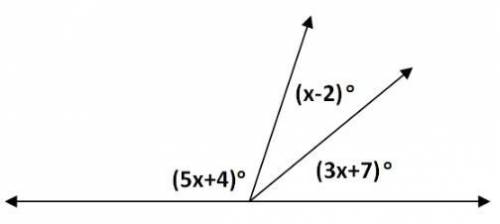 The value of x is_degrees