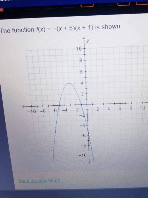 The function f(x) = -(x + 5)(x + 1) is shown.What is the range of the function?O all real numbers le