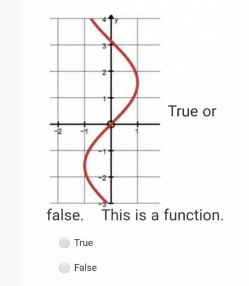 Points and brainliest!  is this a function? true or false