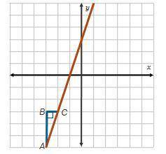 Right triangle ABC is shown below. On a coordinate plane, a line goes through (negative 1, 0) and (0
