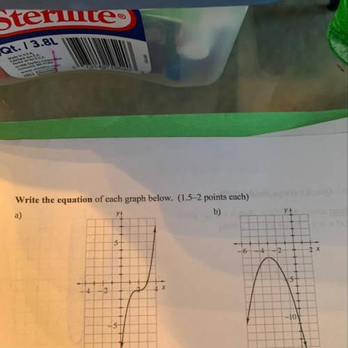 What is the equation of the graphs above?