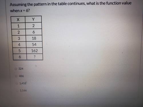 Assuming the pattern in the table continues, what is the function value when x = 6?