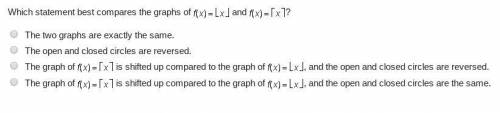 Which statement best compares the graphs of f(x)=[x] and f(x)=[x]