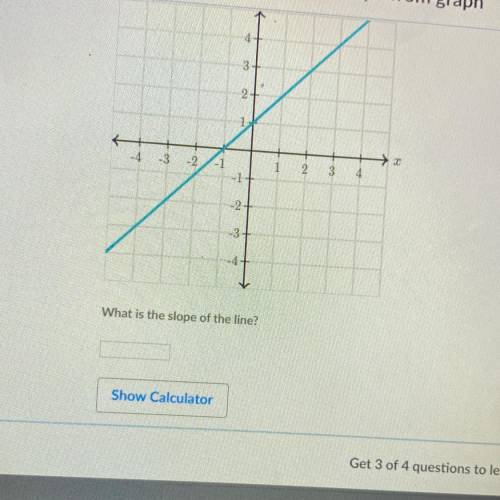What is the slope of this question?