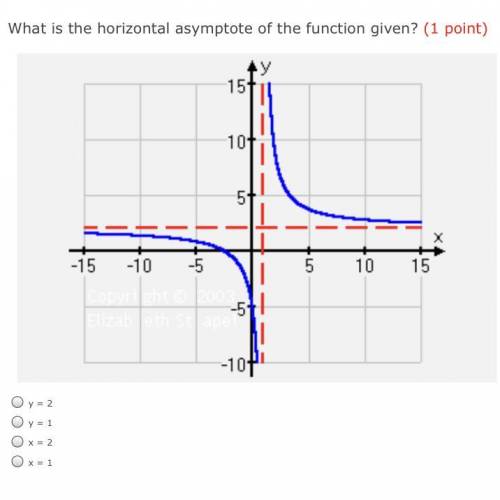 What is the horizontal asymptote of the function given?