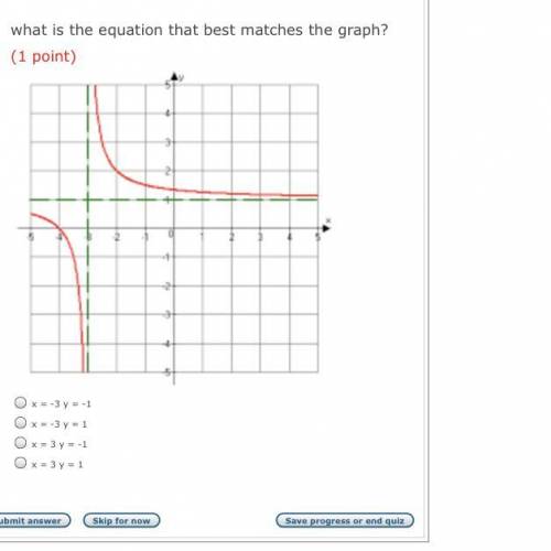 What is the equation that best matches the graph ?