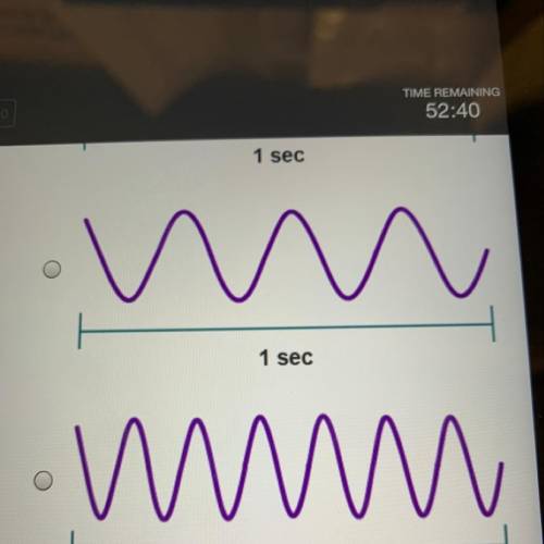 The figure shows a sound wave as a function of time when the source is stationary with respect to th
