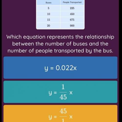 Which equation represents the relationship between the number of buses and the number of people tran