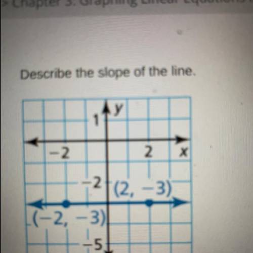 Is the slope Positive, Negative, Zero or Undefined? Find the slope What does m=