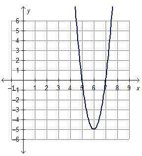 Which quadratic function is represented by the graph? y = 5(x – 6)2 + 5 y = 5(x – 7)(x – 5) y = 5(x
