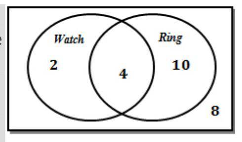 A teacher surveyed his class about how many wore watches and how many wore rings. The Venn diagram s
