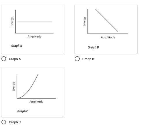 The graph posted is the graph that you use to answer this question down below Question: Which graph