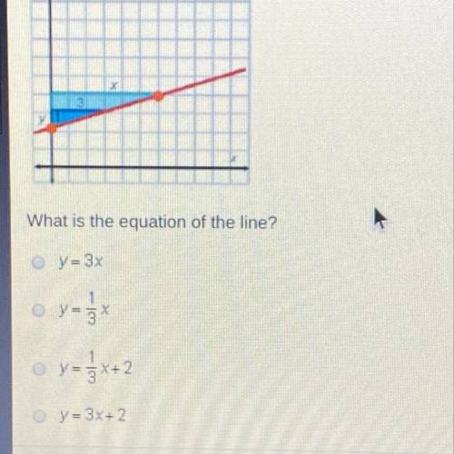 What is the equation of the line?