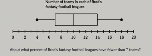 About what percent of Brad's fantasy football leagues have fewer than 7 teams  A- 0% B-25%  C-50% D-
